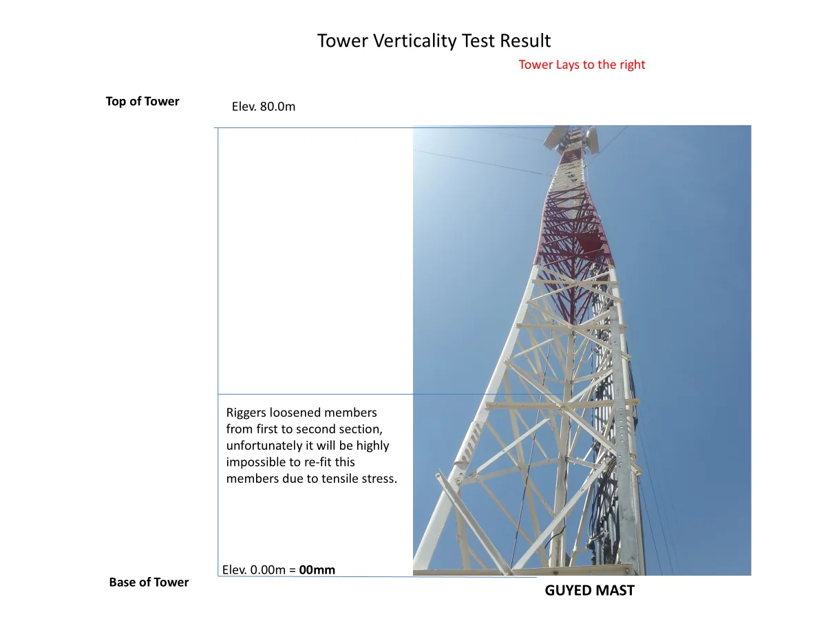 Anonymised tower verticality test result showing a guyed mast and structural observation